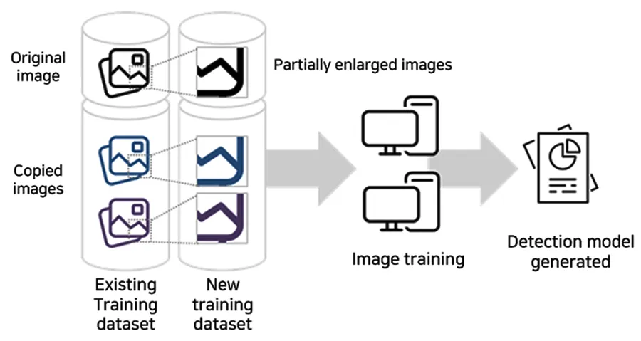 A diagram of the different types of images